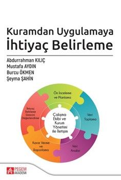 Pegem Akademi Kuramdan Uygulamaya İhtiyaç Belirleme