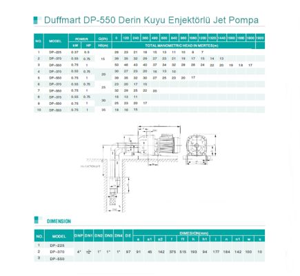  Duffmart DP 550 Derin Kuyu Enjektörlü Jet Pompa