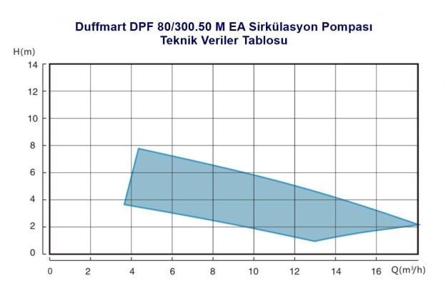  Duffmart DPF 80/300.50 M EA Sirkülasyon Pompası