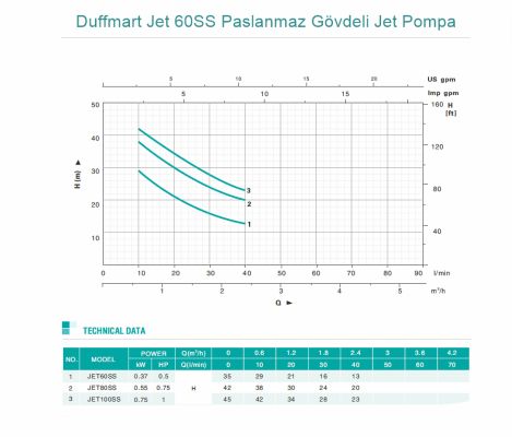  Duffmart Jet 60SS Paslanmaz Gövdeli Jet Pompa