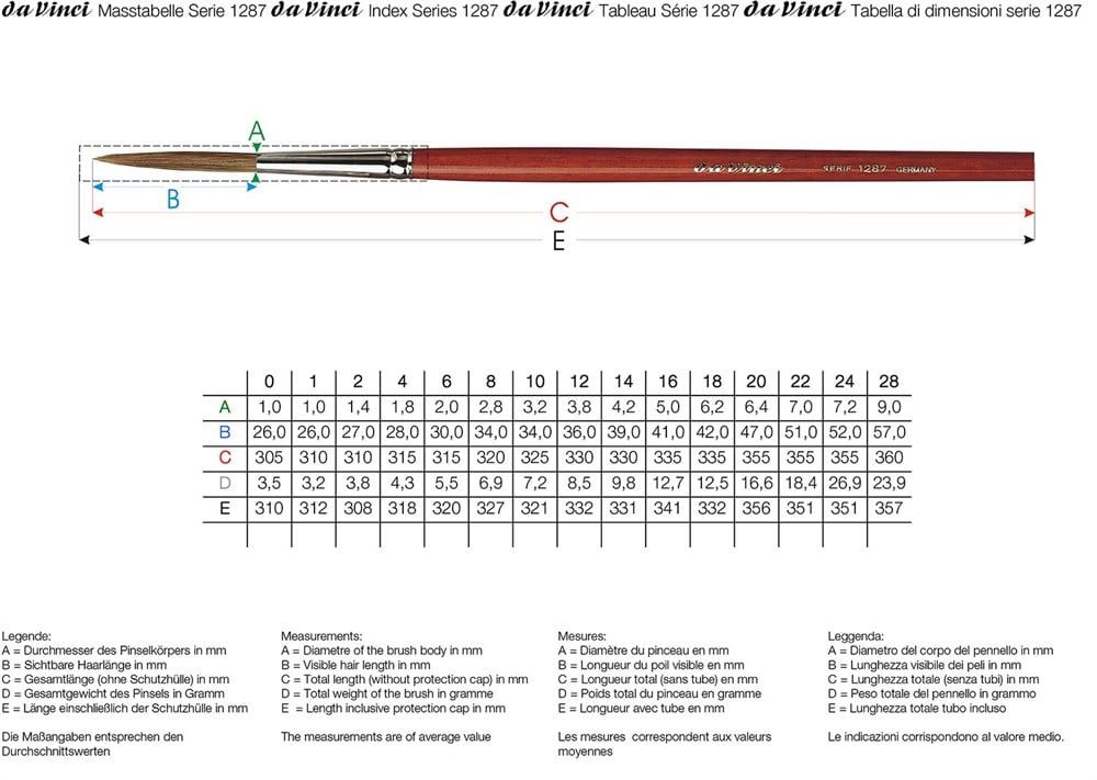  Da Vinci Manda Kılı Yuvarlak Uzun İnce Uçlu Tabela Yazı Fırçası Seri 1287 No:12