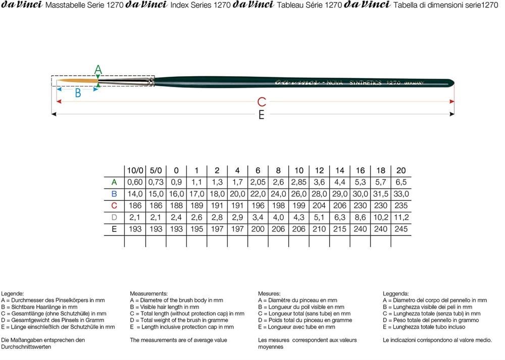  Da Vinci Nova Sentetik Yuvarlak Uzun Tabela Yazı Fırçası Seri 1270 No:10/0