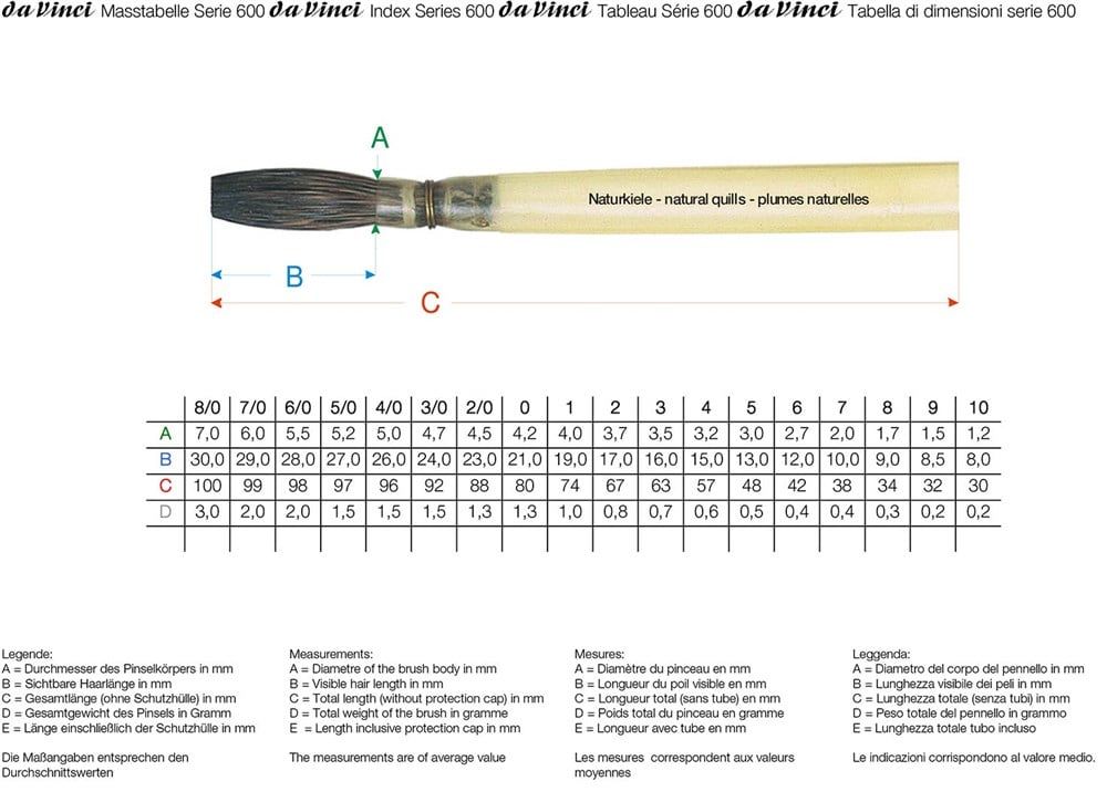 Da Vinci Sincap Kılı Seri 600 No:2/0