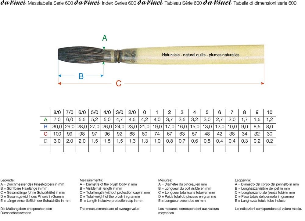  Da Vinci Sincap Kılı Seri 600 No:8
