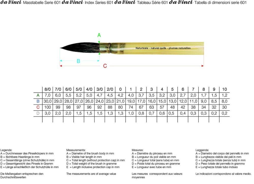 Da Vinci Sincap Kılı Seri 601 No:7