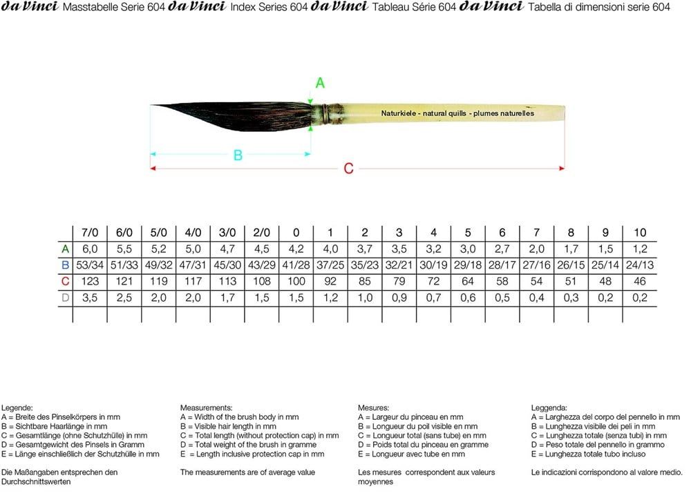  Da Vinci Sincap Kılı Seri 604 No:3