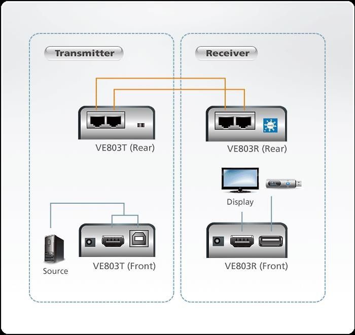 Aten VE803 60m Hdmi Extender #2