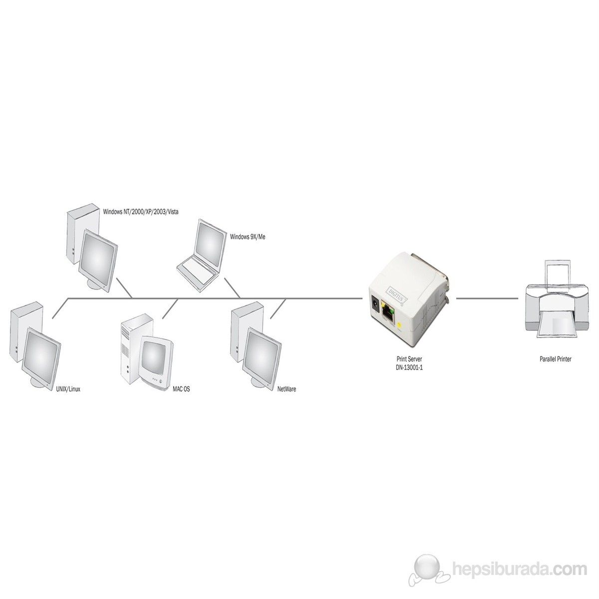 Digitus DN-13001-1 Fast Ethernet Print Server #2
