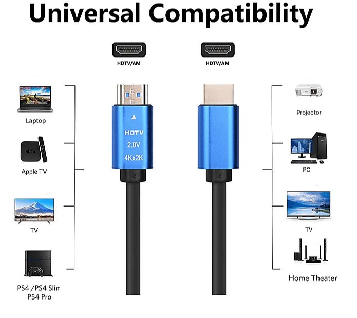 HDTV 4Kx2K Hdmi Kablo 5m.