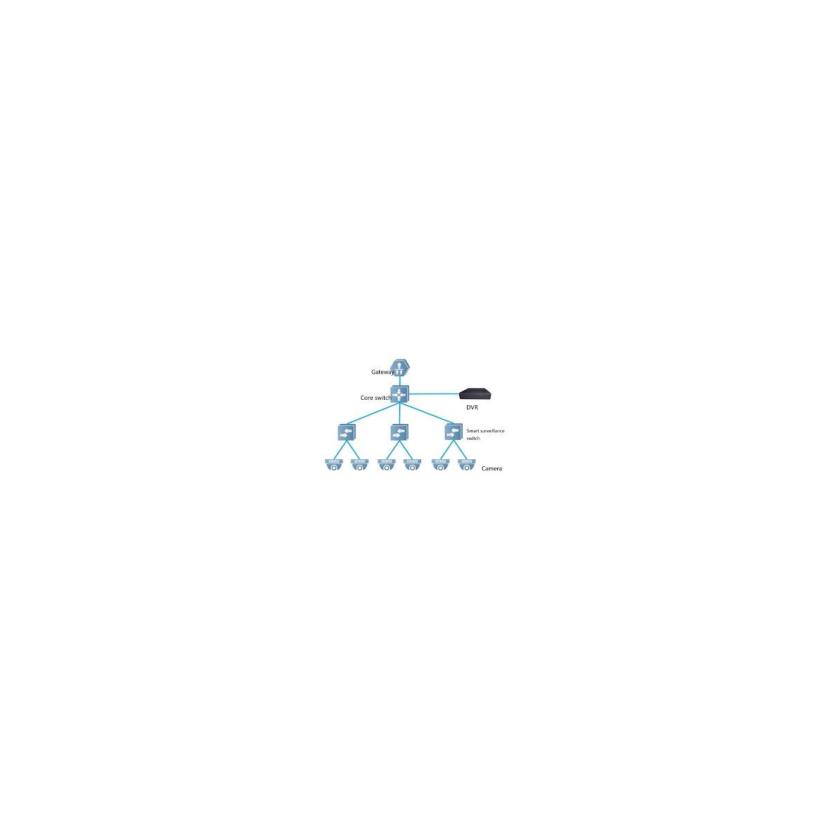 Ruijie Reyee RG-ES224GC-V2 24 Port Gigabit Switch #3
